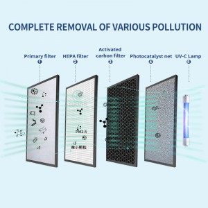 School Air Disinfector Air Purifier From Chinese Manufacturer