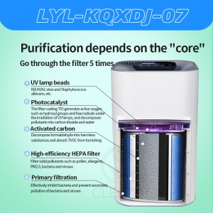 Best Air Purifier Newest Portable Mini Negative Ion Air Cleaner