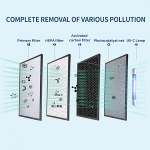 Portable Air Cleaner For Office home air purifier