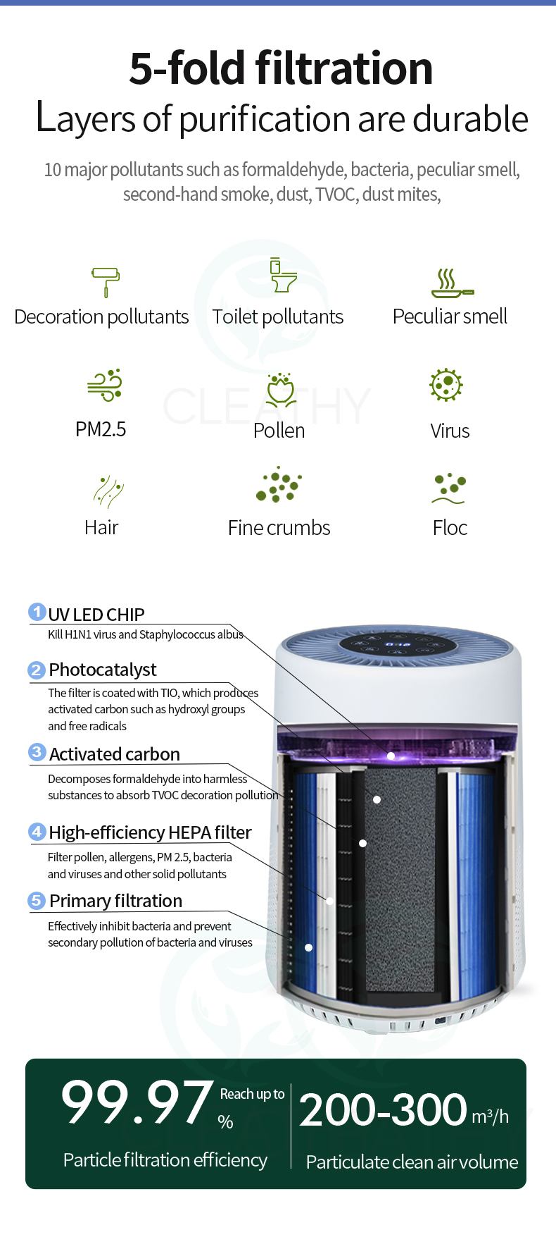 https://www.lyl-airpurifier.com/