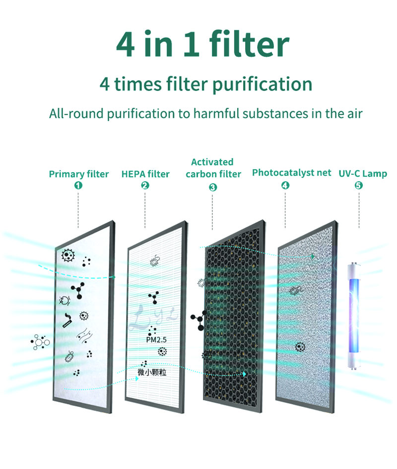 터치스크린 가정 오존 HEPA UV 공기 정화기 (9)