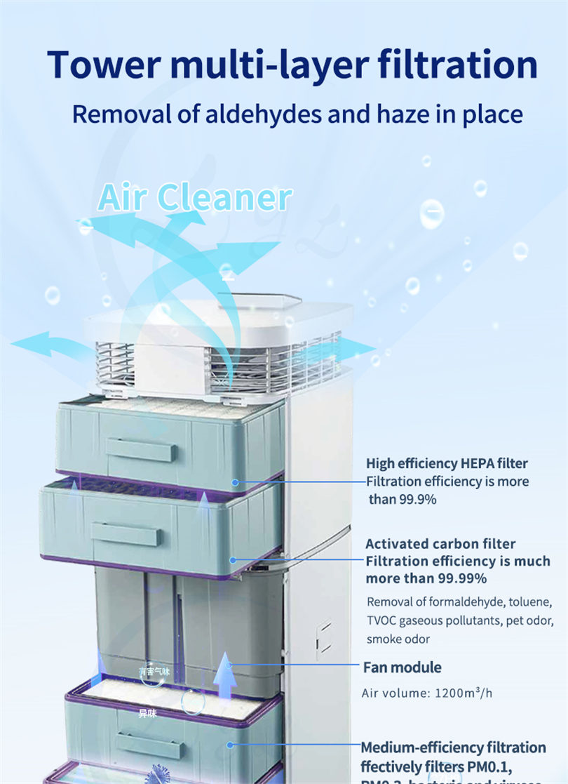 hepa air purifier (2)